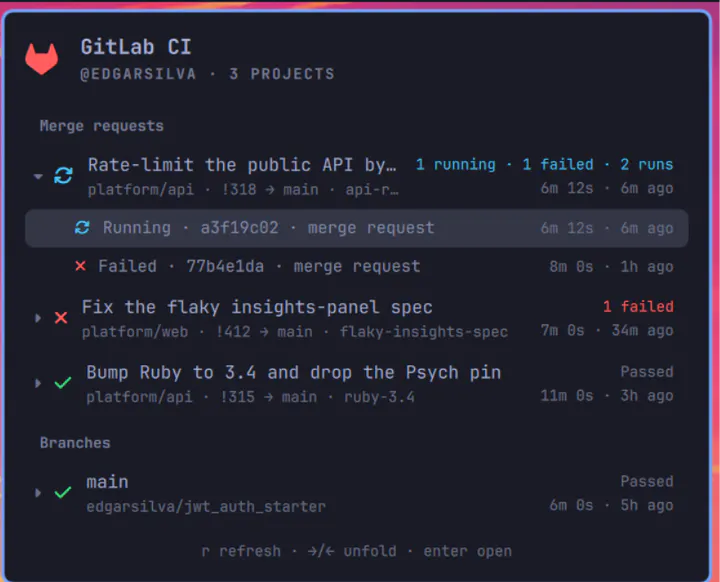 GitLab CI preview