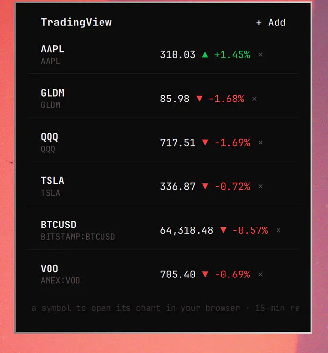 TradingView Watchlist preview