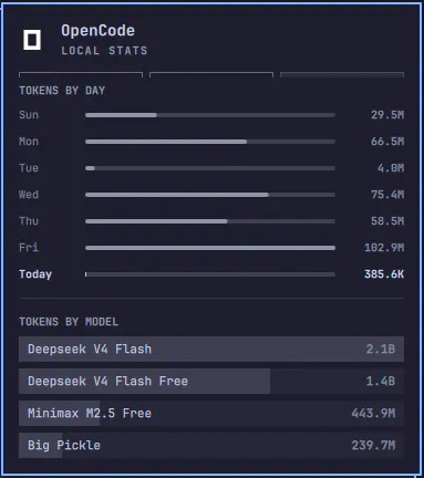 OpenCode Usage preview