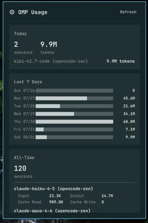 OMP Usage preview