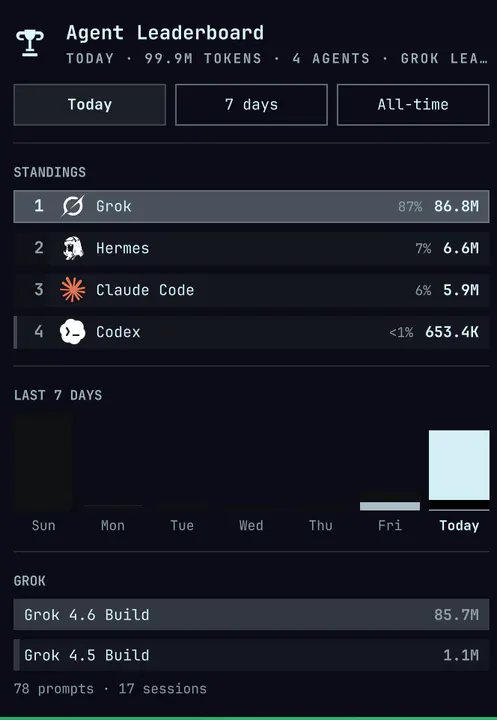 Agent Leaderboard preview