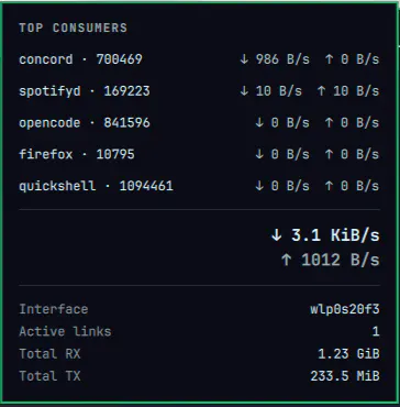 Network Rate preview