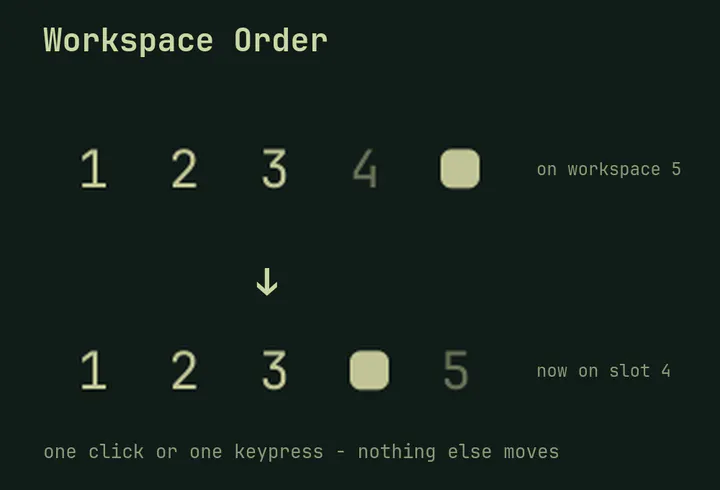 Workspace Order preview