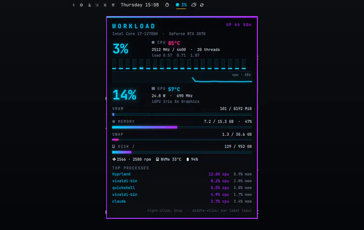 Workload preview