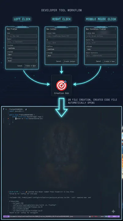 Competitive Programming preview