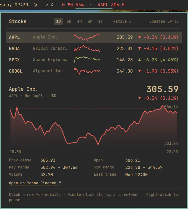 Stocks preview