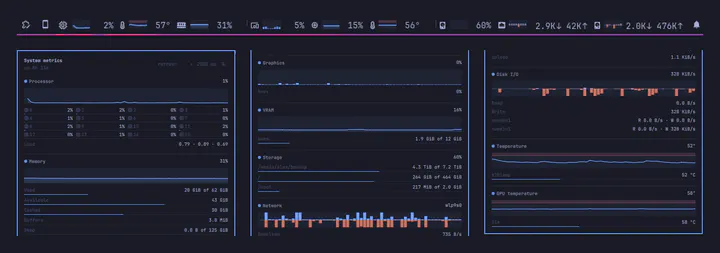 System Metrics preview