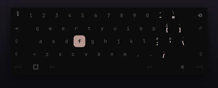 Keyboard minimap preview