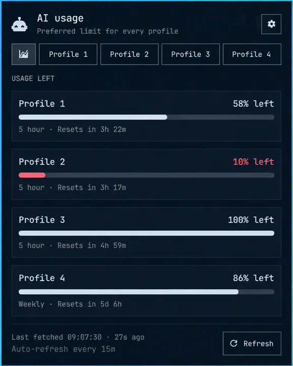 AI Usage preview