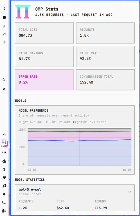 OMP Stats preview