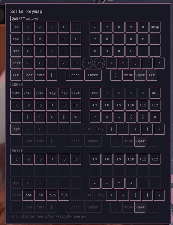 Sofle Layer preview