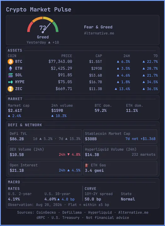 Crypto Market Pulse preview