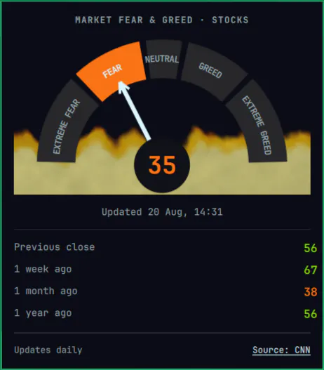 Market Fear & Greed preview