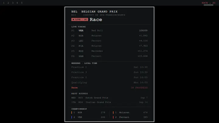Pit Wall preview