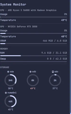 System Monitor preview