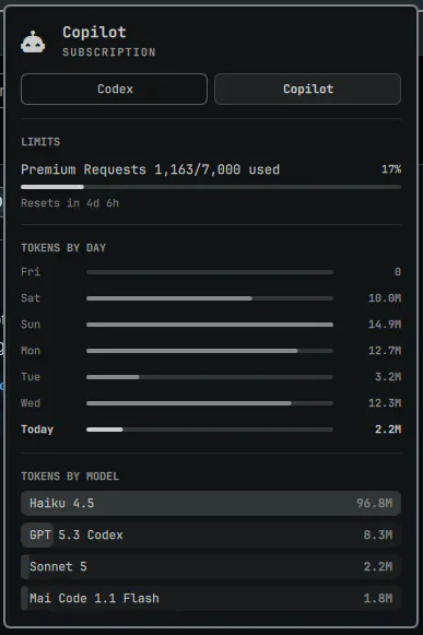 Copilot Usage Panel preview