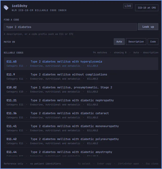 icd10chy preview