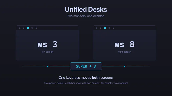 Unified Desks preview