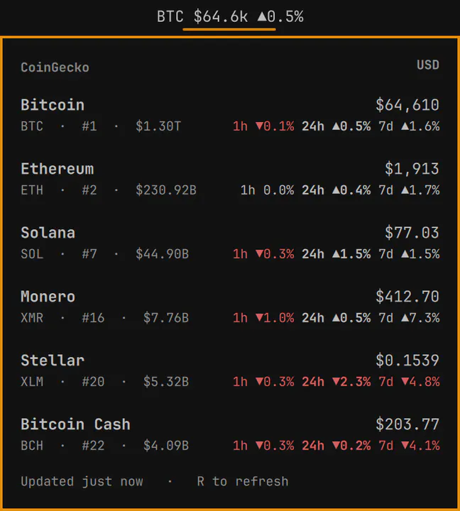 CoinGecko preview