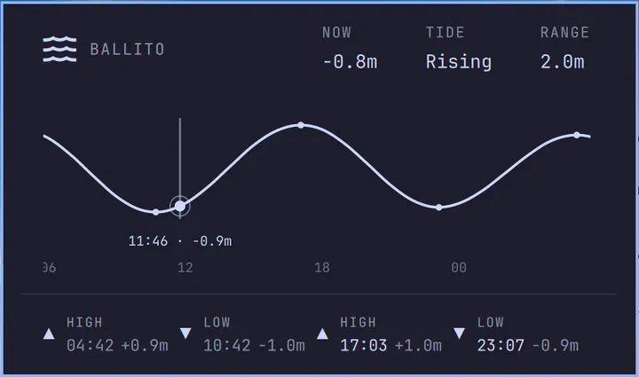Tides preview