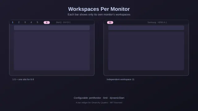 Workspaces Per Monitor preview