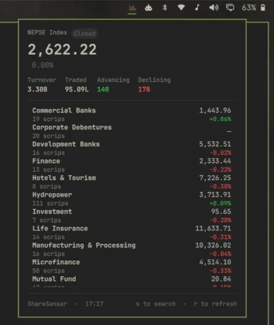 NEPSE Market preview
