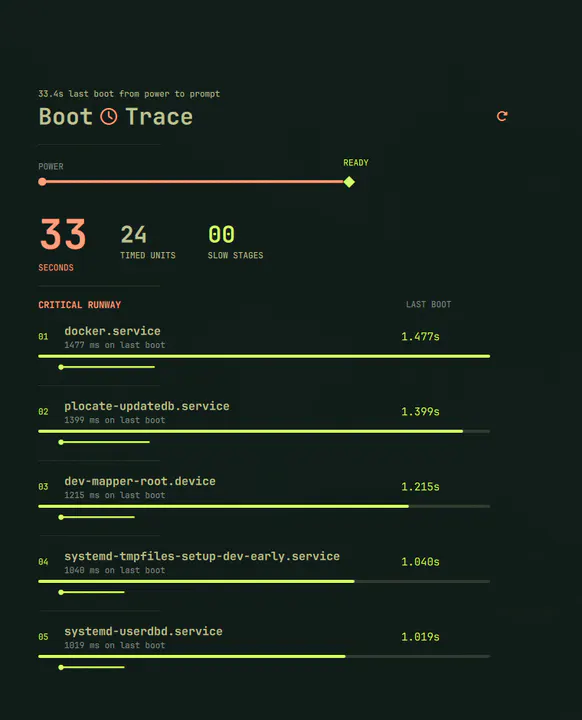 Boot Trace preview
