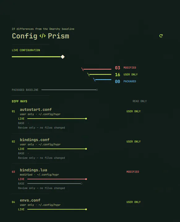 Config Prism preview