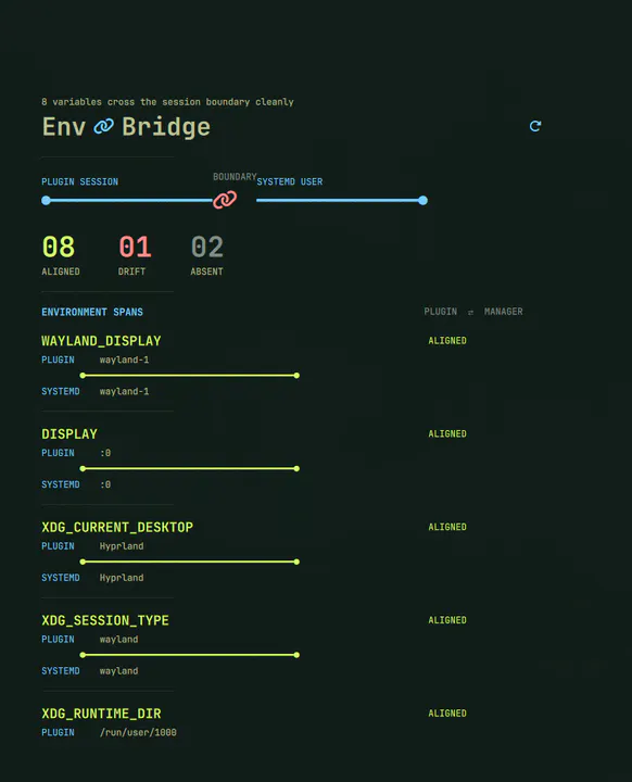 Env Bridge preview