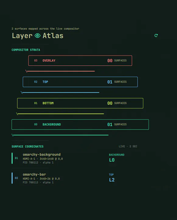 Layer Atlas preview