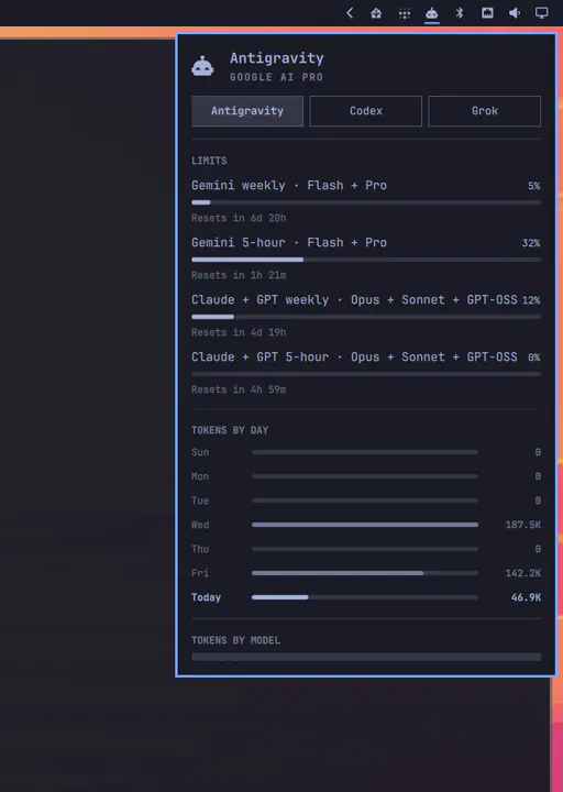 Antigravity Usage preview