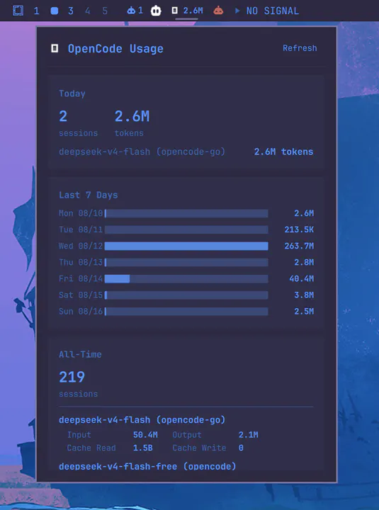 OpenCode Usage preview