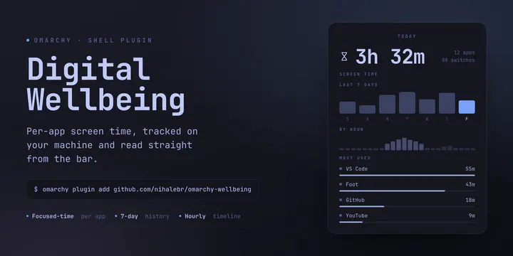 Digital Wellbeing preview