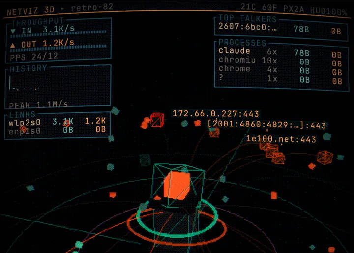 Netviz 3D preview