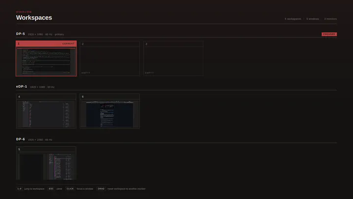 Workspace Overview preview
