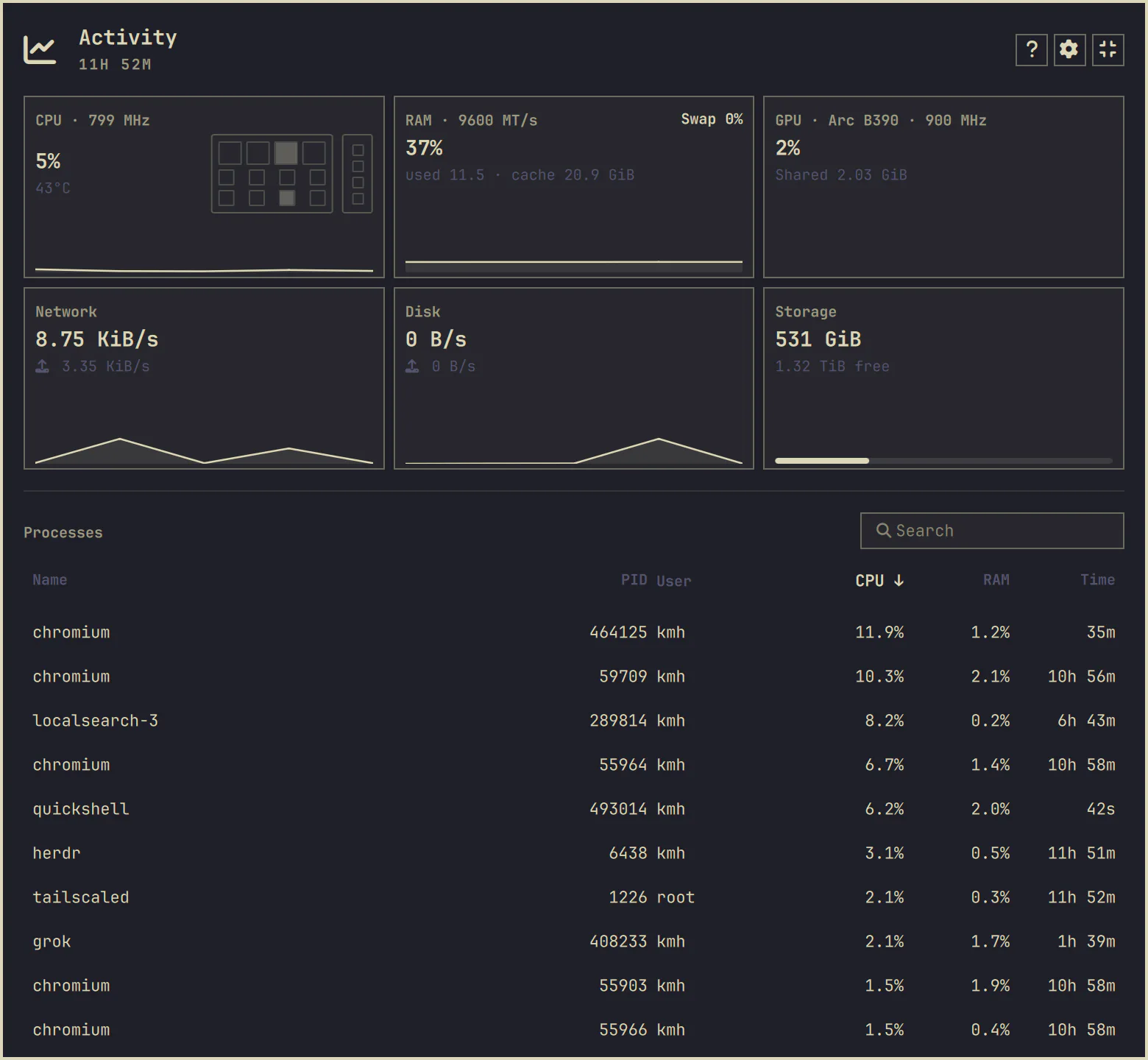 Activity Monitor screenshot