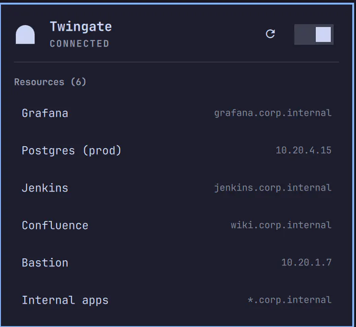 Twingate preview