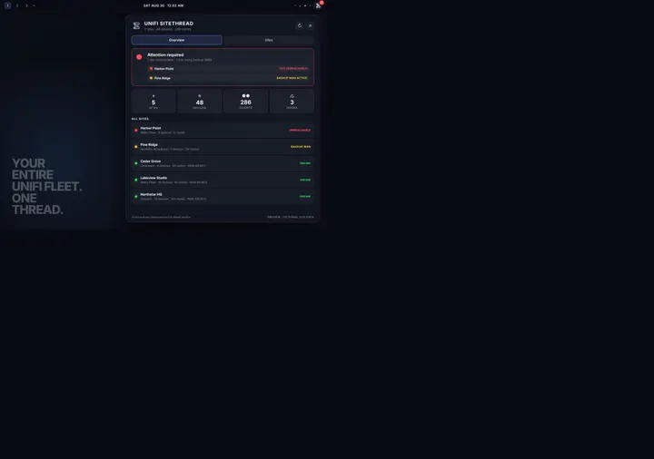 UniFi SiteThread preview