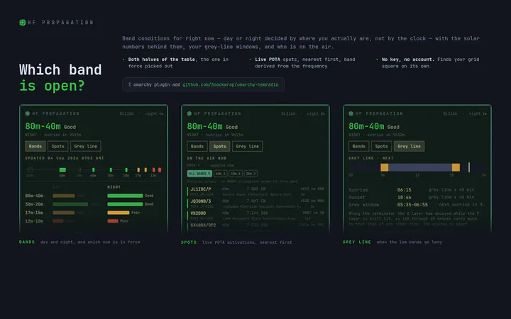 Ham Radio preview