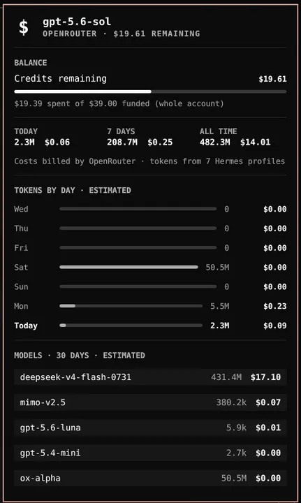 Hermes OpenRouter preview