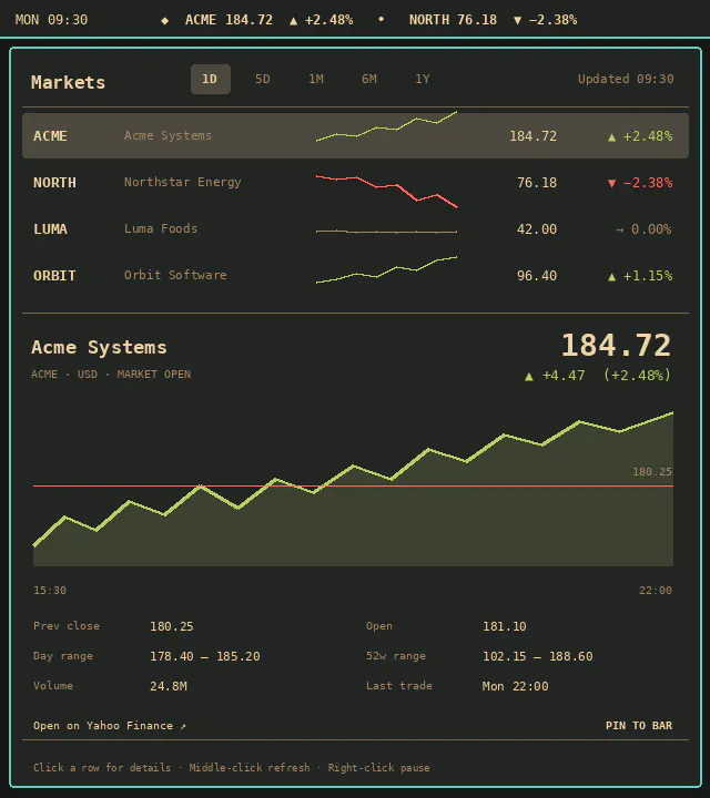 Omarchy Markets preview